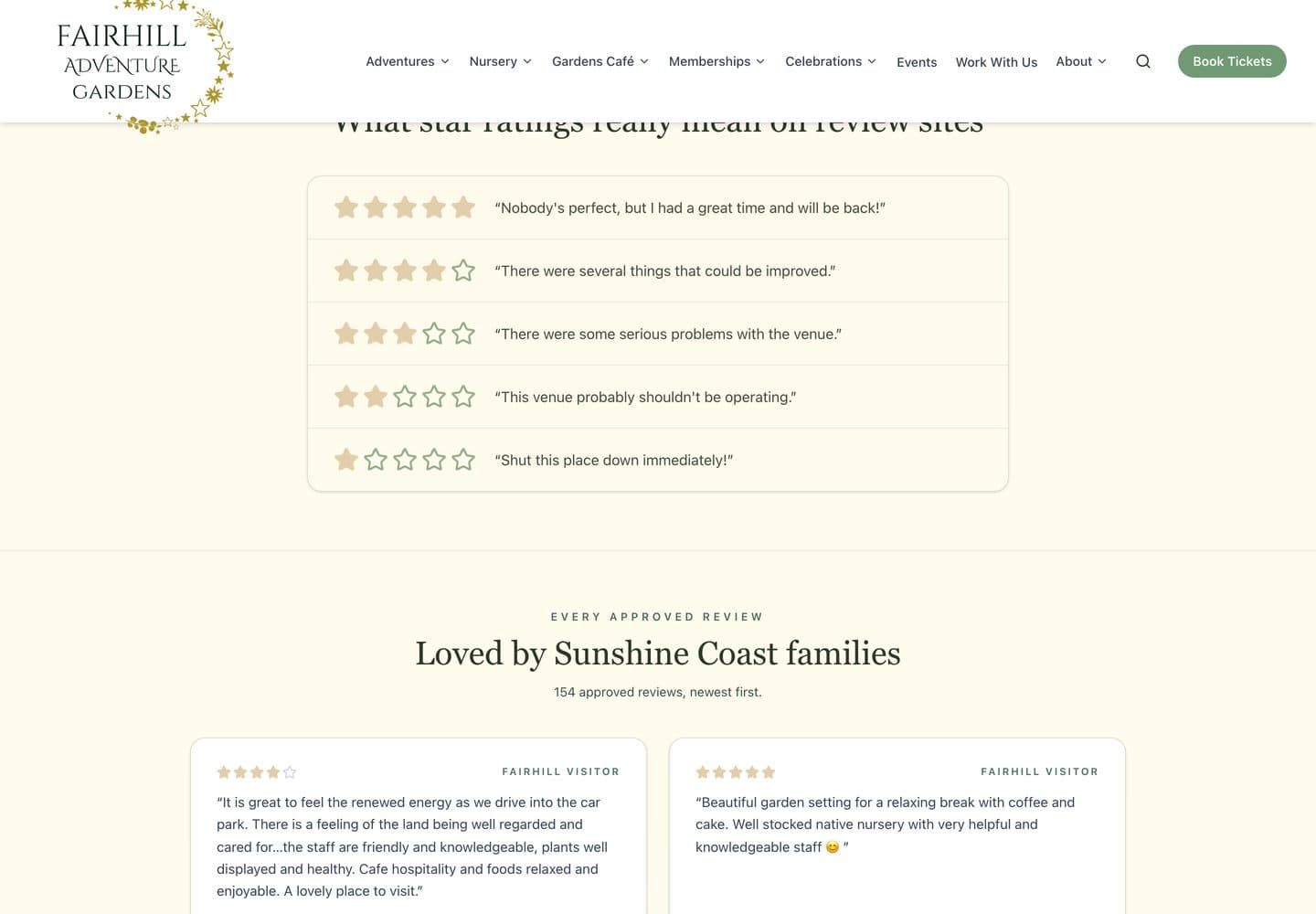 Fairhill reviews page — “Loved by Sunshine Coast families”, 154 approved reviews shown newest first with five-star ratings