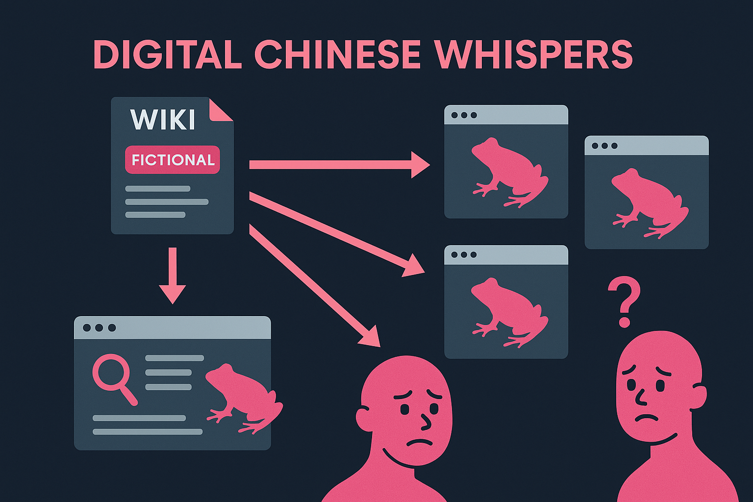 Digital Chinese Whispers diagram