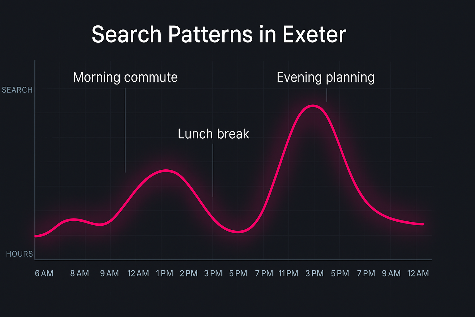 Exeter Search Patterns