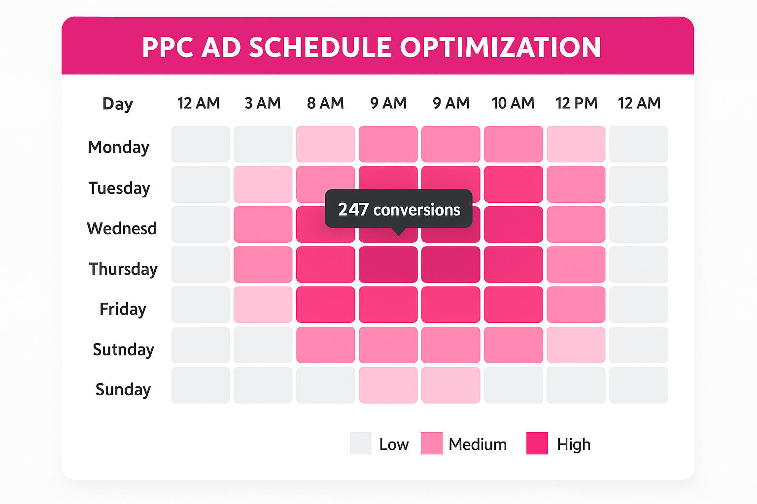 PPC Schedule Optimization